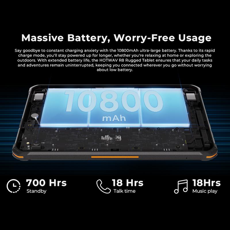 Новые защищенные планшеты HOTWAV R8 Android 14 10,1'' HD+10800 мАч 5 МП+13 МП камера 12(4+8)GB+128GB Зарядка OTG Обратный планшетный ПК