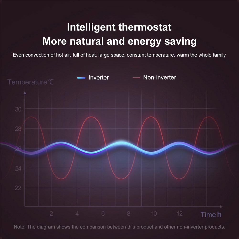 Мини-холодный кондиционер, настенный охладитель воздуха, 1800 Вт, сенсорный экран, электрический домашний обогреватель для общежития/спальни/ванной/кухни