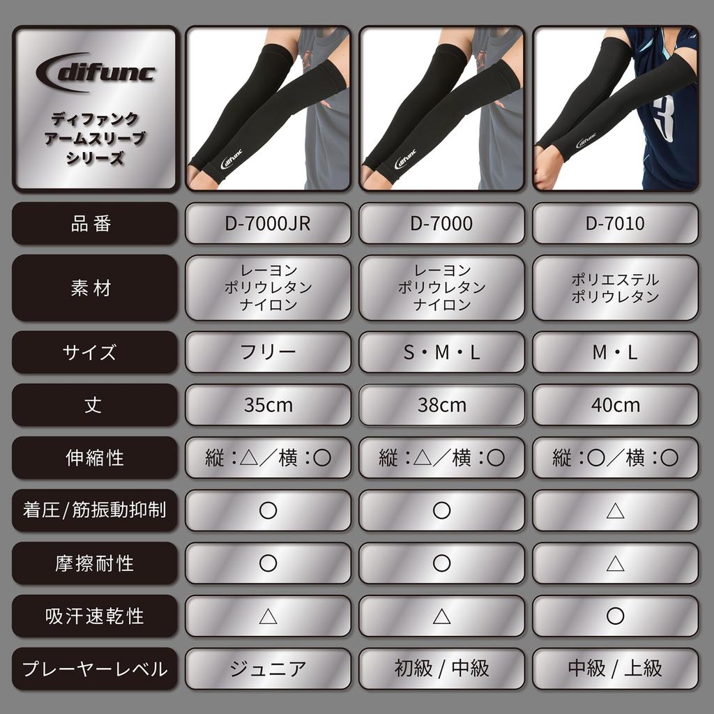 Рукав на руку Нарукавник 1 пара Черный x Бирюзовый Размер S Устойчивый к трению Градуированная компрессия Влагоотводящий Волейбол Бейсбол D&M D-7000