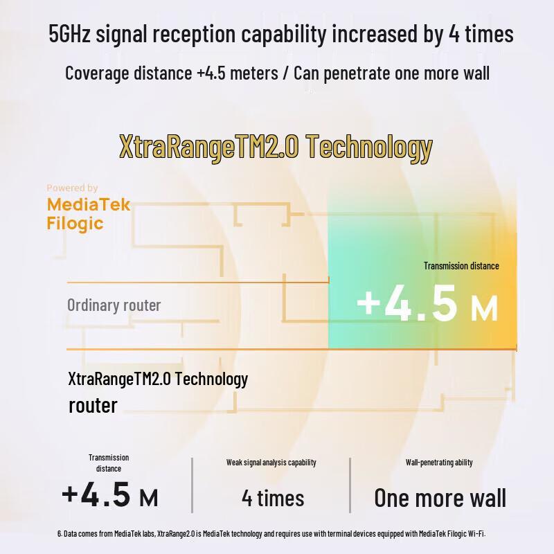 TP-Link Gigabit Dual-Band WiFi 7 Wireless Router