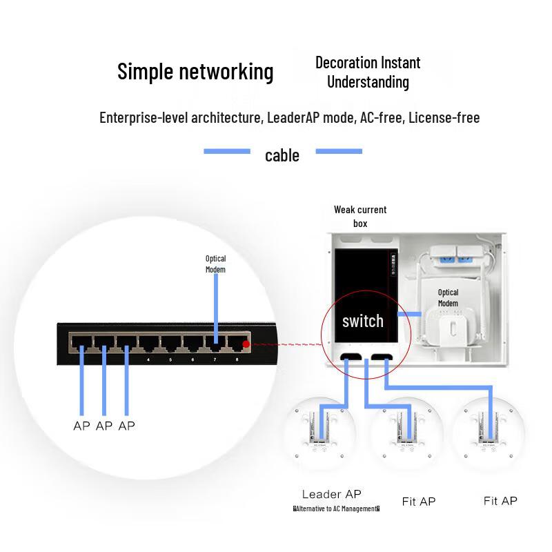 Huawei AirEngine 5761S-13 Wi-Fi 6 Ceiling-Mount AP (CN version)