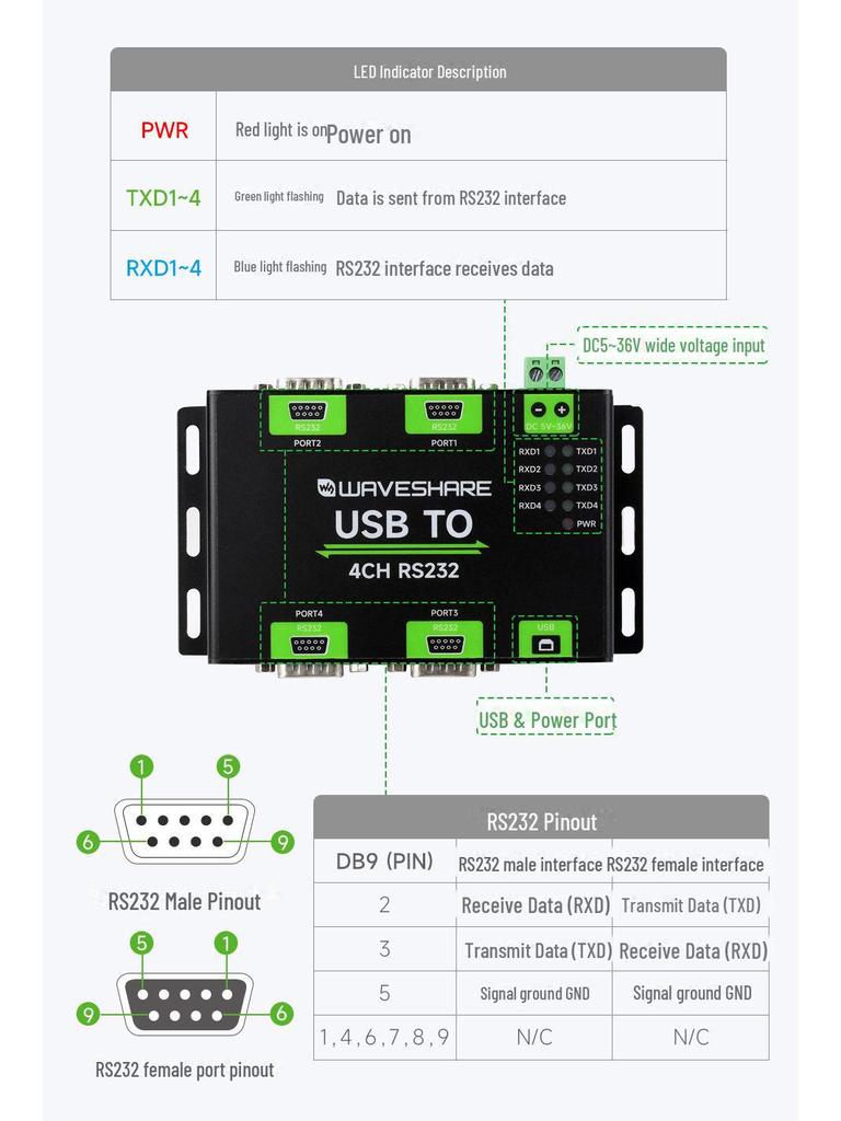 Industrial-Grade USB To 4-Port RS232 Converter with FT4232HL