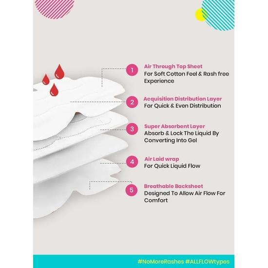 PINQ POLKA Набор для критических дней - Органический хлопок Супермягкое ощущение, Ультратонкие гигиенические прокладки I 8 XXL (Тяжелый поток) 7 XL (Ночь) 5 Обычный (день) 5 Ежедневных прокладок