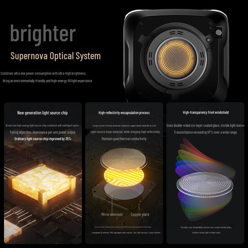 SmallRig RC450 Series COB LED Video Light