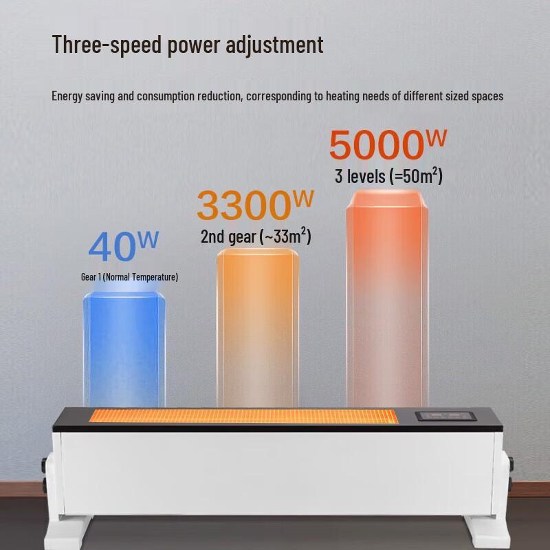 Pro'sKit Commercial Mobile Baseboard Heater