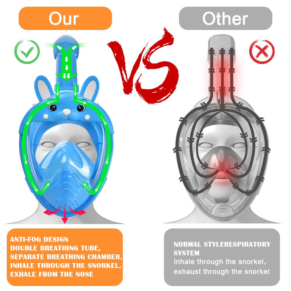OLIKEI полнолицевые детские маски для подводного плавания мультяшная маска для плавания и дайвинга для детей противотуманные герметичные подводные очки безопасное дыхание