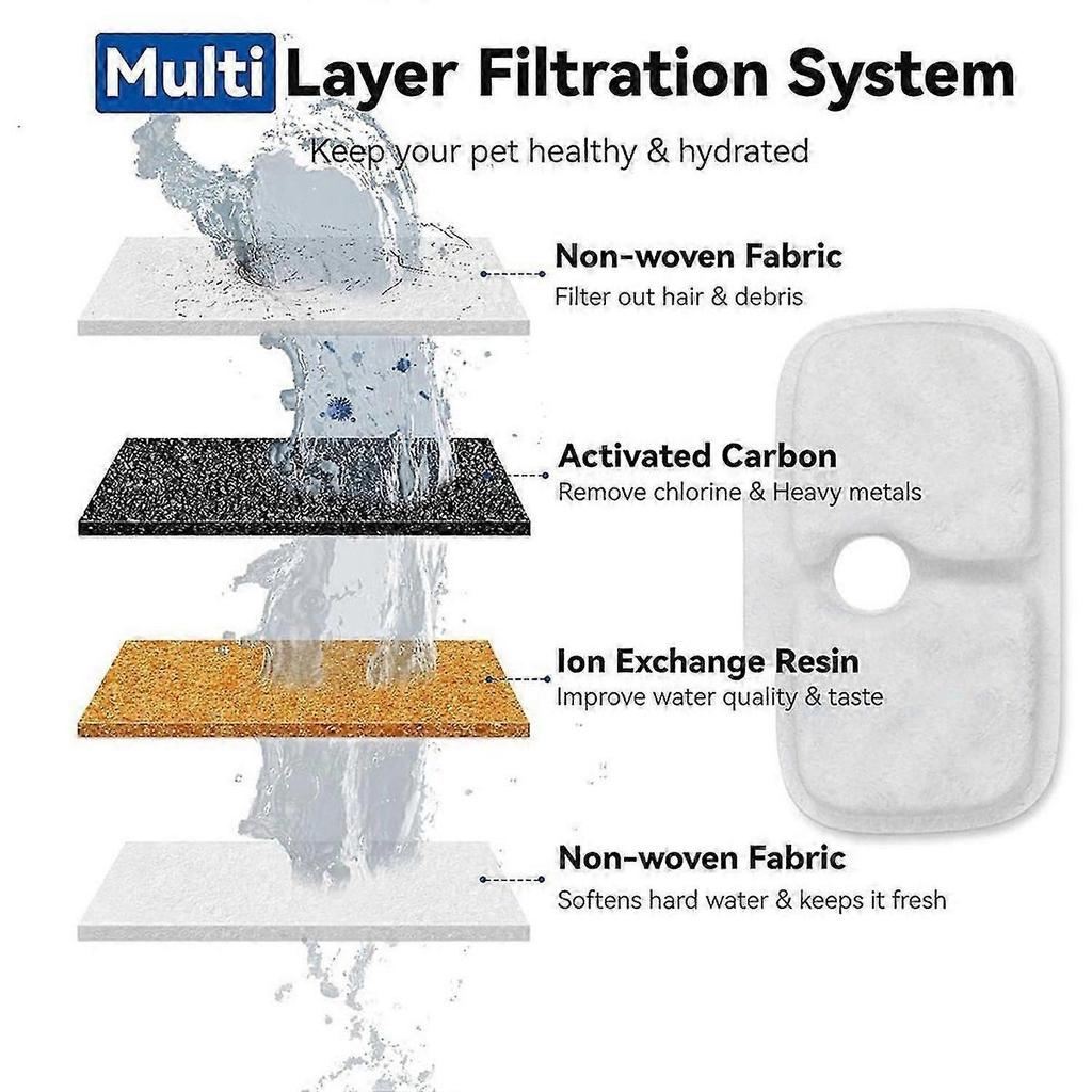 20 Set Filters Replacement, for Cat Water Fountain for Cat Water Fountain PLWF005 PLWF115 PLWF105