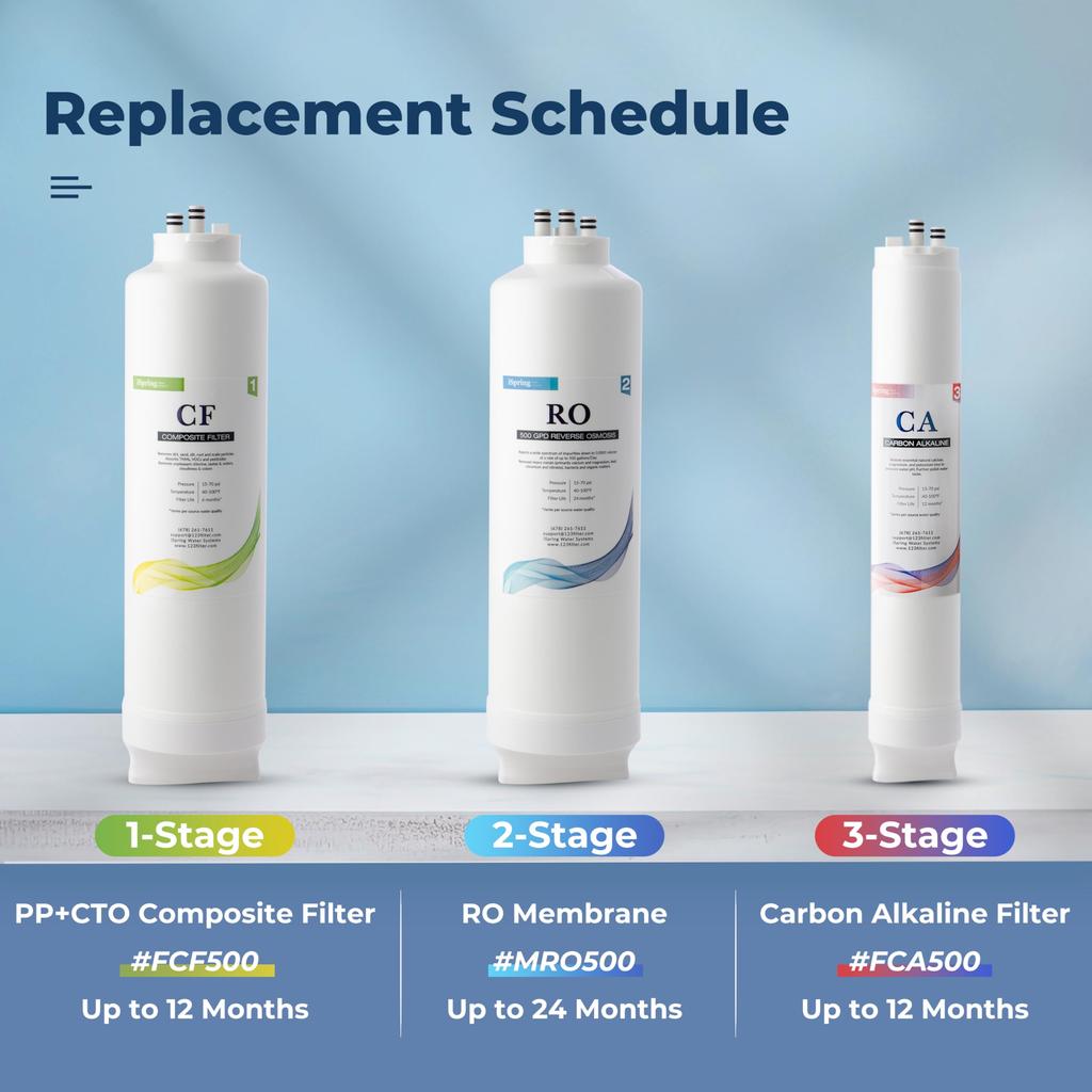 iSpring NSF Certified RO Tankless Series Reverse Osmosis Water Natural pH Alkaline Reduction 500 GPD Fast Flow Purifier, (Mineral, White)