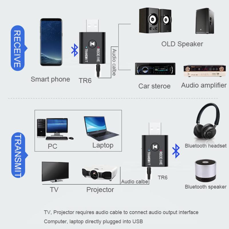 2-в-1 USB Bluetooth аудиопередатчик умный приемник Plug and Play для наушников для ТВ и ПК