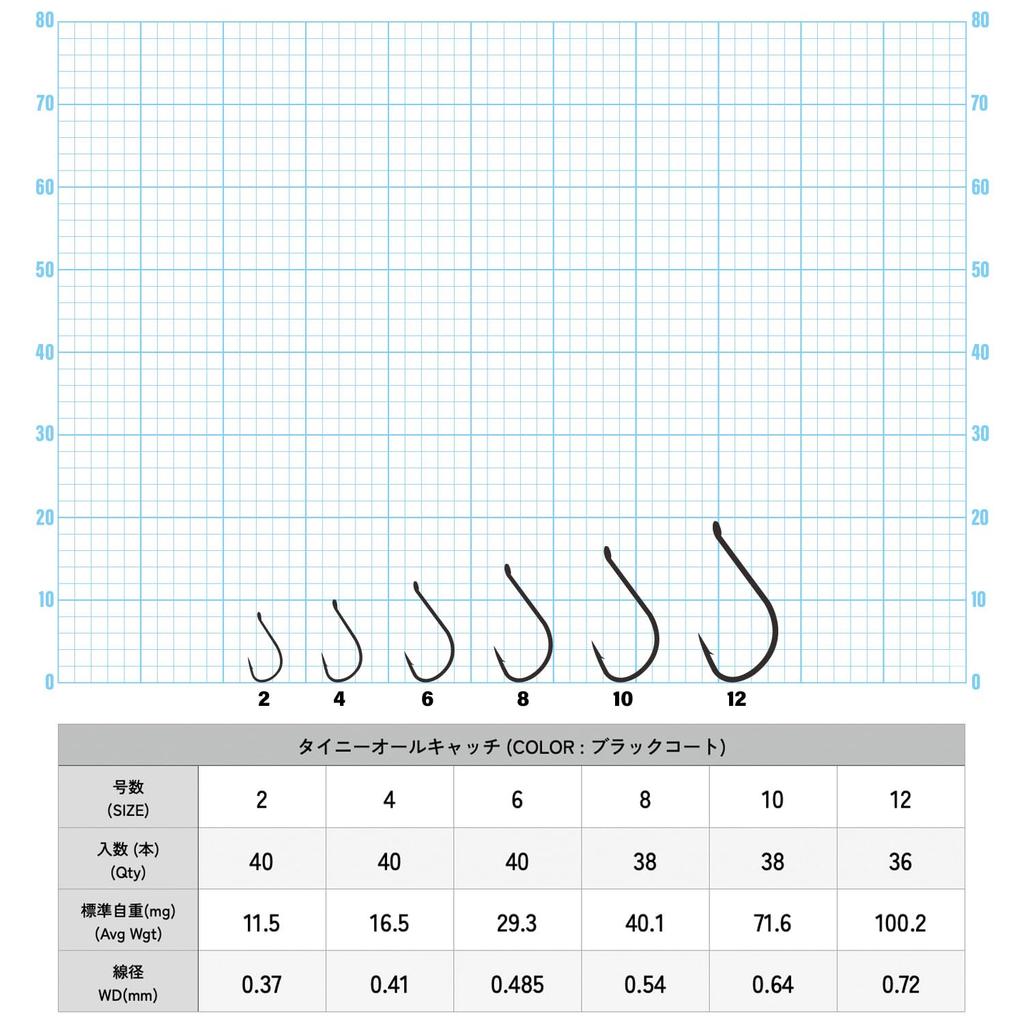 IPPON (One) Tiny All Catch Black Coated Hooks, Size 2 (40 pieces) - Size 12 (36 pieces), Trout Hooks, Pier Hooks, Made in Japan (Size 8 (38 pieces))
