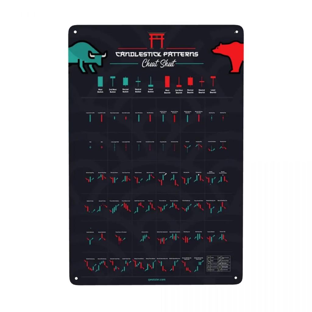 Винтажная металлическая табличка с бычьими свечными паттернами для биржевой торговли, Форекс. Оловянная табличка для паба, кафе, двора. Настенное искусство. 12 x 8 дюймов