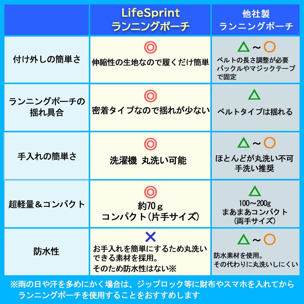 Японская сборная Бег беговой тип, который не полностью LifeSprint [Рекомендуемые игроки] сумка, пояс, плотно прилегающий встряхнуть,