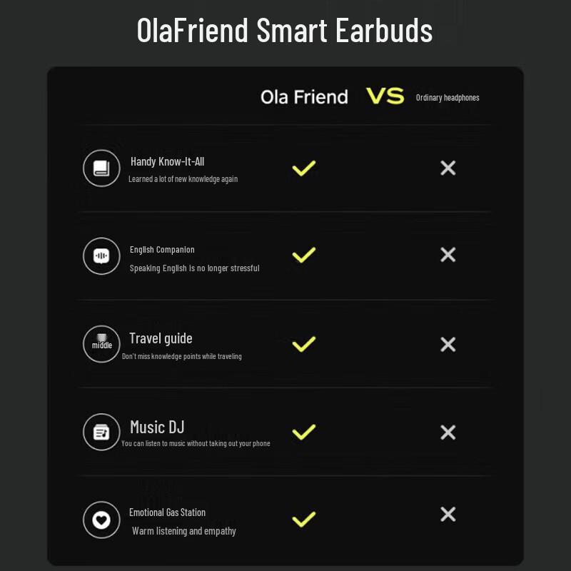 Ola Friend Умные AI-наушники с открытым ухом и креплением за ухо