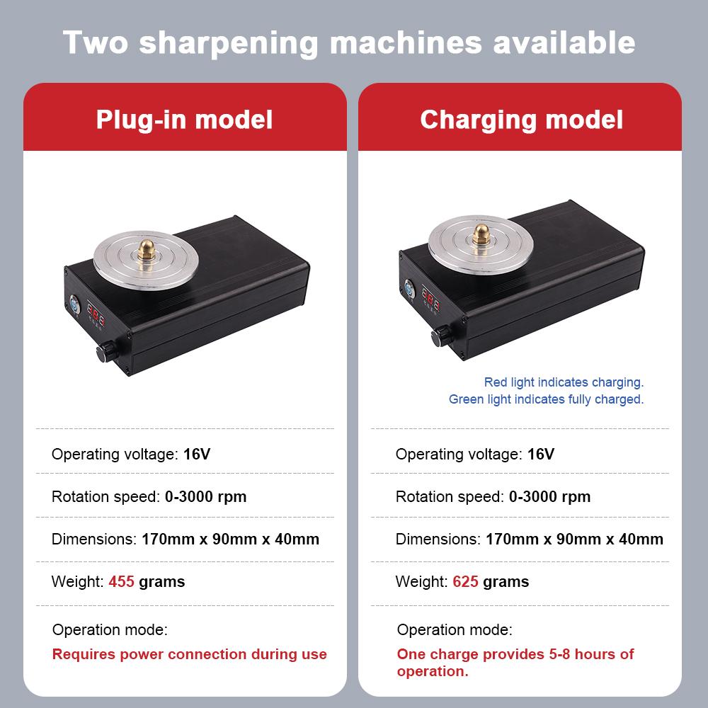 Электрическая точилка для ножей кухонная с регулируемой скоростью, заточной станок, перезаряжаемая шлифовальная машина для лезвий, машина для полировки лезвий ножей