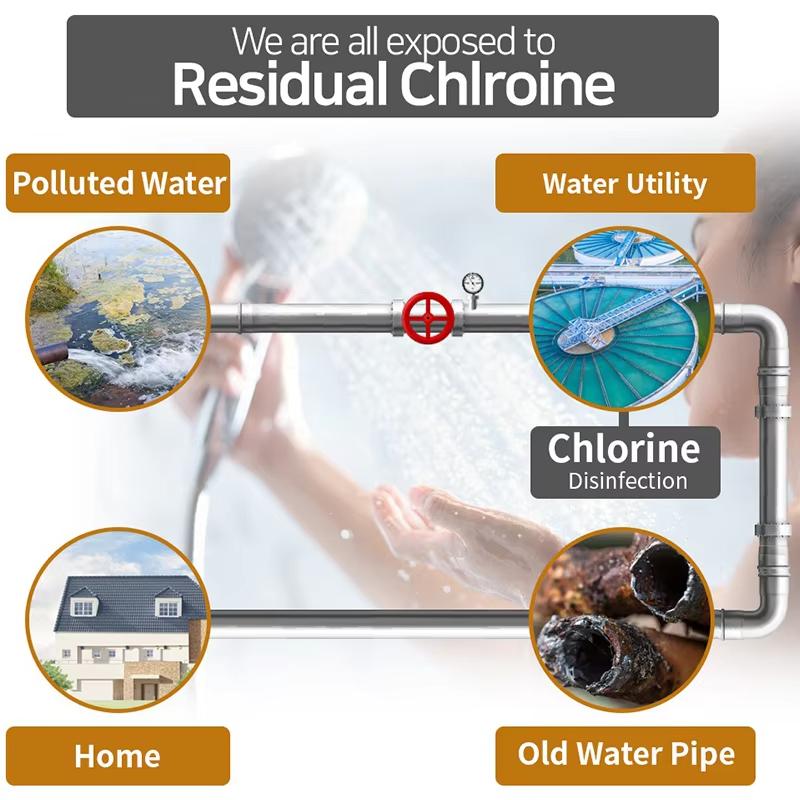 Фильтр для душа, ароматизированная душевая лейка, умягчитель воды, смягчает и улучшает аромат волос/кожи, удаление хлора, аксессуары для ванной комнаты