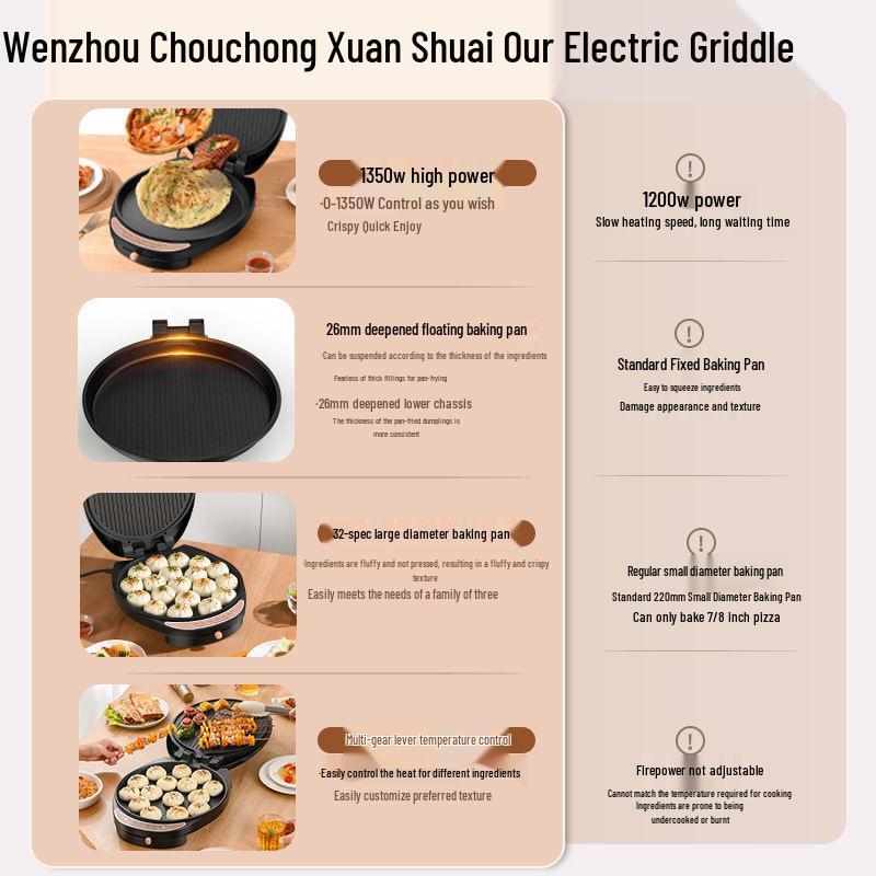Electric Griddle with Increased Depth: Double-Sided Heating Pan for Frying, Grilling, Baking, and Pancake Making
