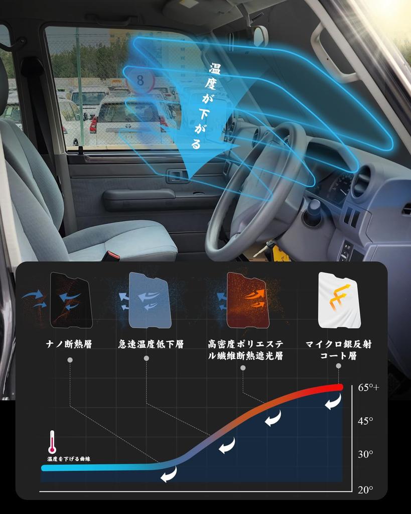 Улучшение модельного года Mitsubishi Delica D5 CV1W CV2W CV4W CV5W Специальный солнцезащитный козырек Автомобильный передний теплоизоляционный лист Светоблокирующий лист Delica D5