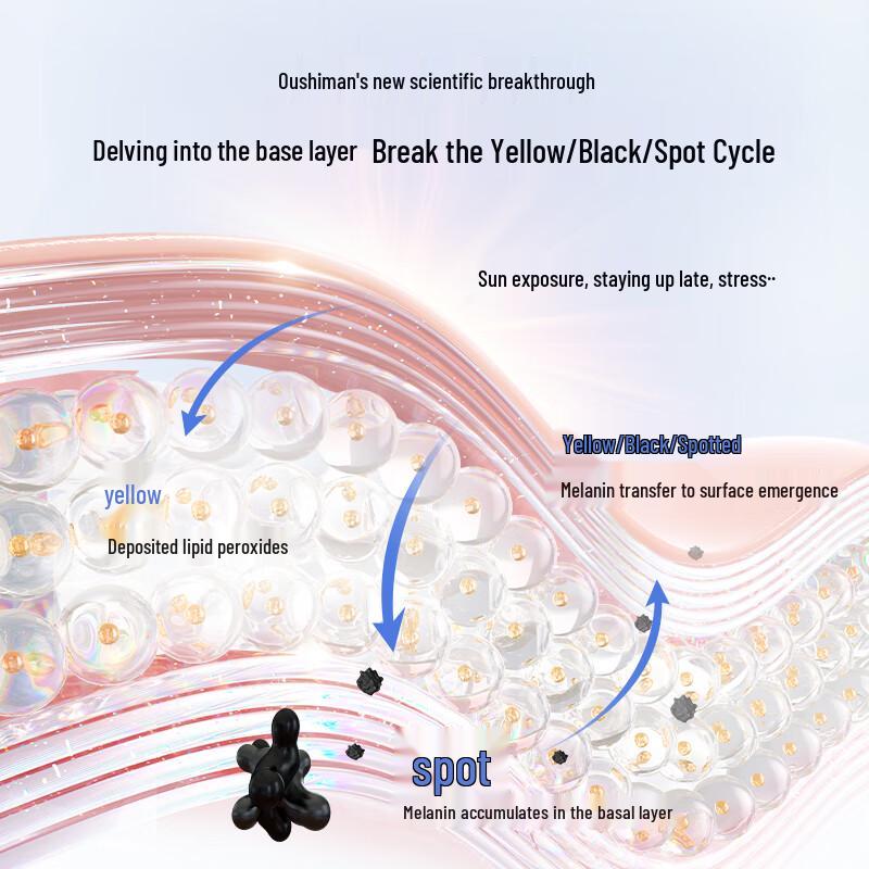 OSM Жемчужно-белая сыворотка для лица