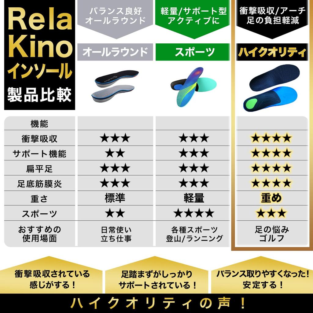 Rela Kino Insole by Physical Shock Absorption Arch Support Arch Insole for Men Women [Supervised Therapist] (Black, L27.5-28.5)
