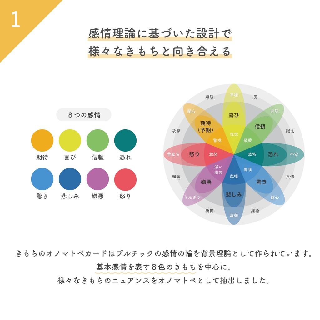 of A card game to learn about your own feelings and those of others through dialogue for ages 6 and [Onomatopoeia Feelings] (recommended 2-5 players,