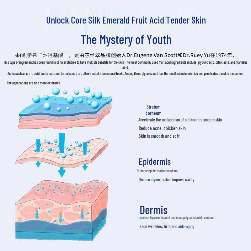 Neostrata Resurface 10% Glycolic Acid Renewal Body Lotion