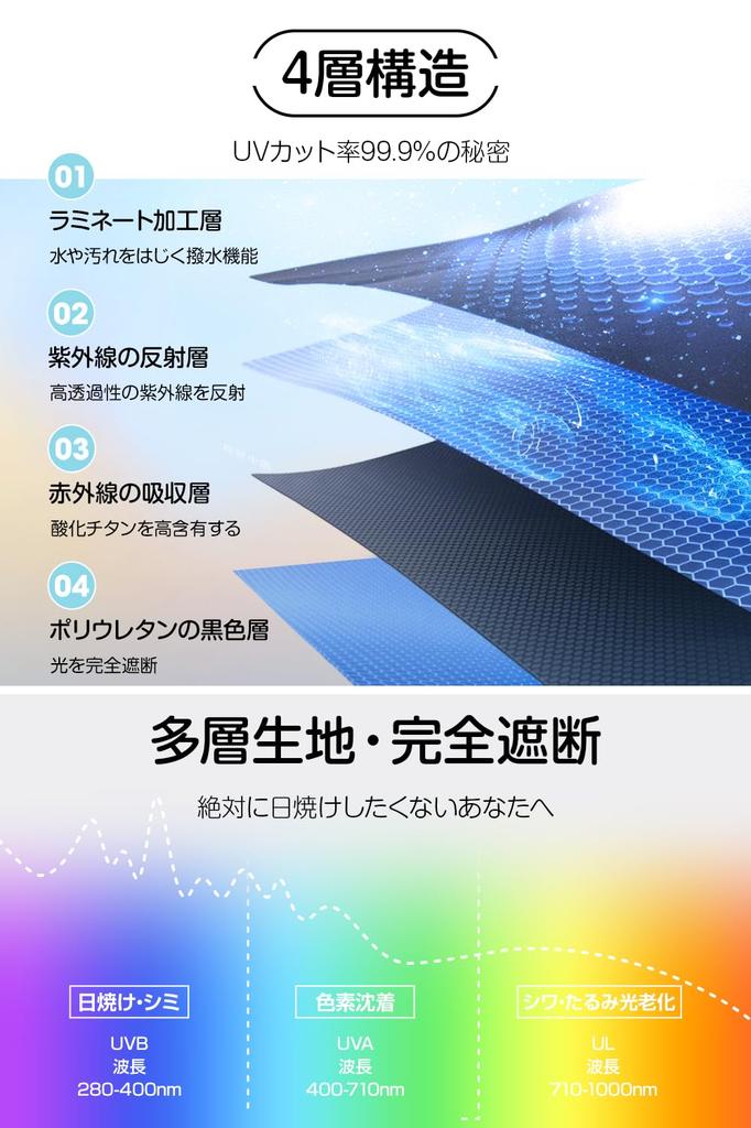 Для 2025 года Полностью УФ Полностью Тепло Складывающаяся Ткань Автоматическая 6 Для Солнечных И Дождливых Складывающихся УФ Ветра Удобный Диаметр Холодный Тепловой Удар Включает