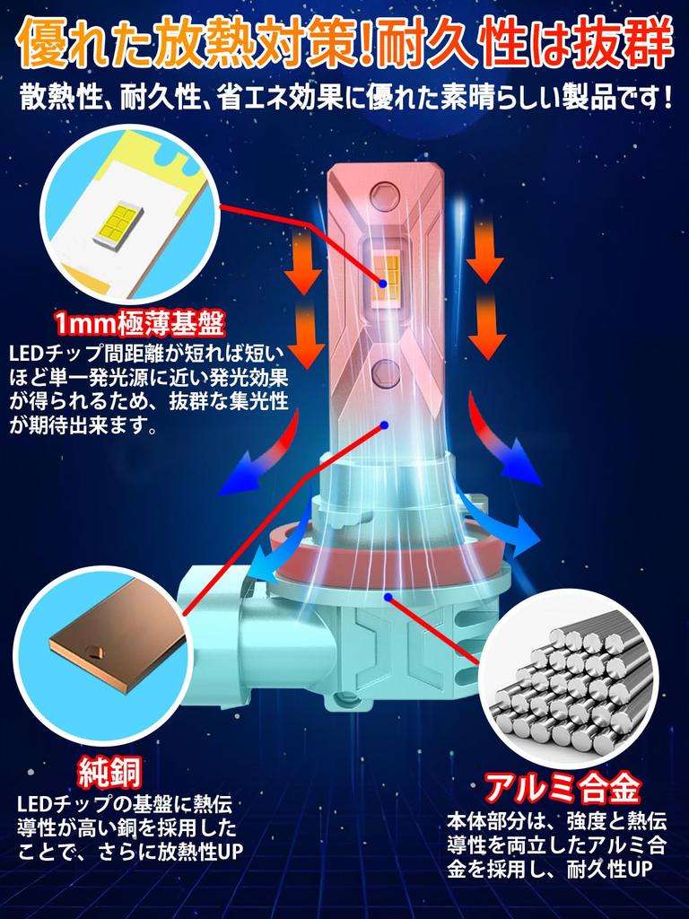 Briteye LED Fog Lamp, Compatible with H8/H11/H16, White/Yellow 2 Color Switching, Meets New Vehicle
