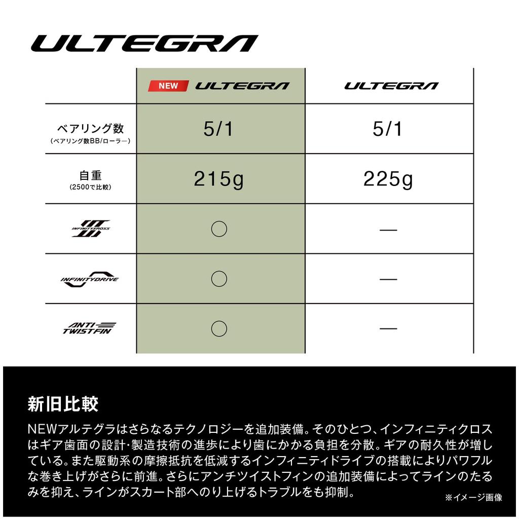 SHIMANO 25 Катушка спиннинговая Ultegra C3000XG