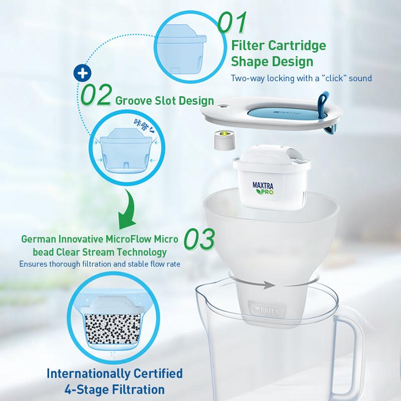 Brita MAXTRA Pro WLE Эксперт по удалению накипи Издание PRO Сменный фильтр 1/6 упаковки