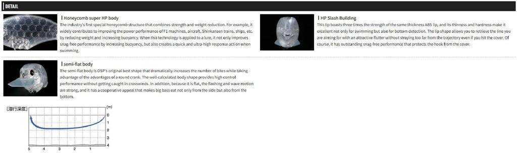 OSP Воблер Blitz Max 62 мм 12,5 г Плавающий PL-07 (2239)