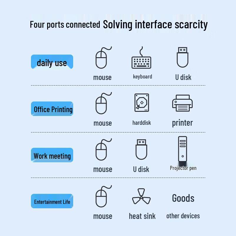 Ugreen 4-портовый USB 3.0 концентратор данных