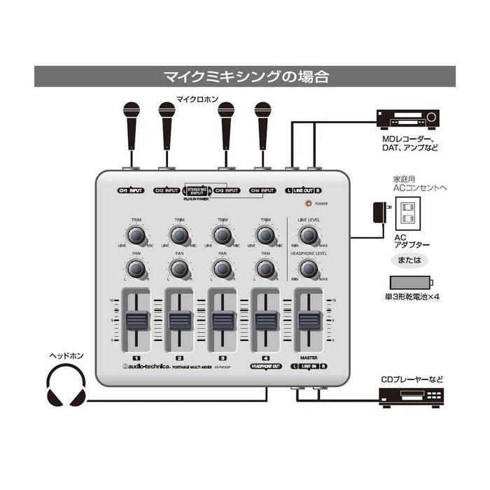 Audio-Technica AT-PMX5P Портативный Мультимикшер Черный