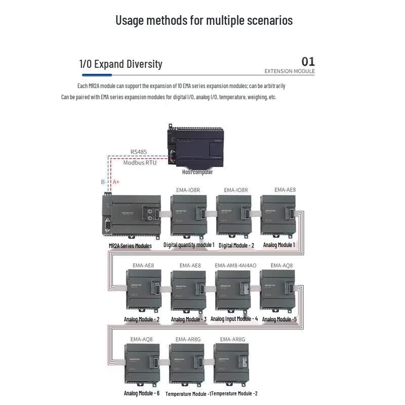 Aimoxun Modbus RTU 16-Channel Relay Output Module