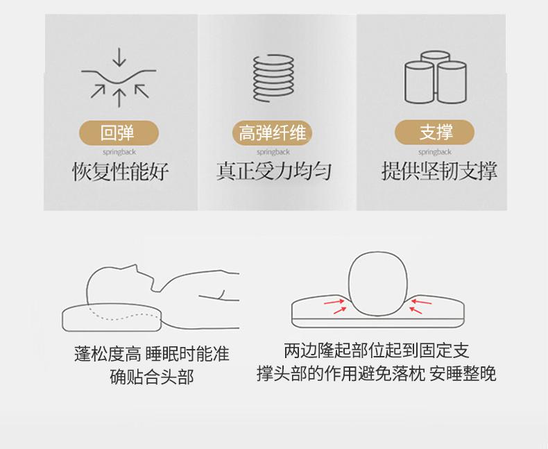Mei Yun Ge Hua Fu Ge Yun Gan SPA Pillow Pillow Core Cloud Water Cube Pillow
