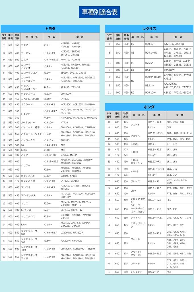 MITSUBA Alpha Blade Front Wiper Blade Car Set of 2 Number 33 450mm 450mm Made In Japan BL38D-009-009