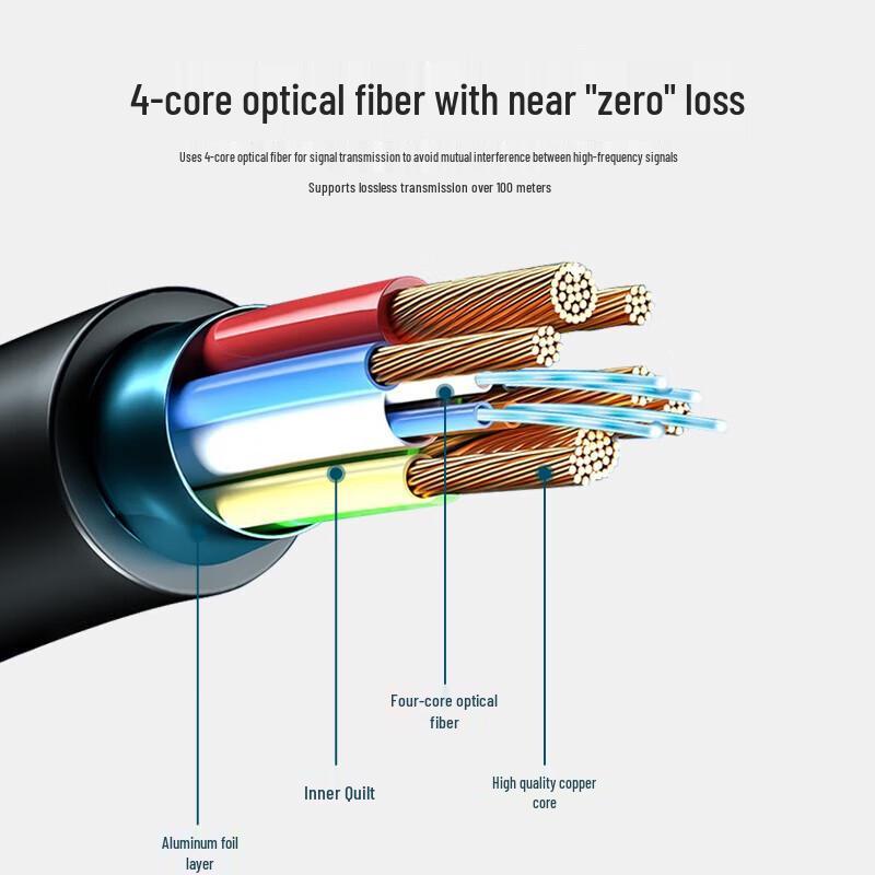 Yiren YRZD-120M Detachable Fiber Optic DVI-D Cable