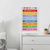 12 Pcs/Set Calming Corner Classroom Posters Feelings Wheel Chart Emotions Poster Mental