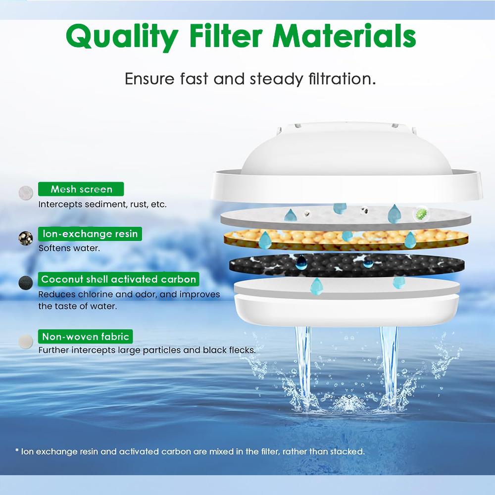Water Filter For BRITA MAXTRA+ PLUS Maxtra Replacement Water Filter for All BRITA Jugs - Water Filter For Joyoung For Midea