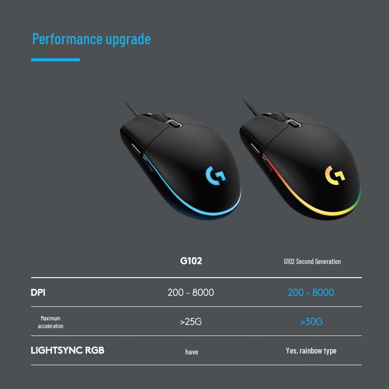 Logitech Проводная игровая мышь G102