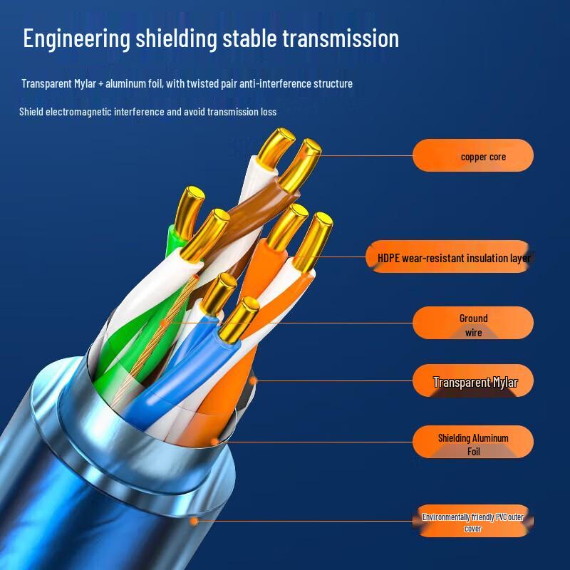 SAMZHE Сетевой кабель Cat5e FTP экранированный бухтой