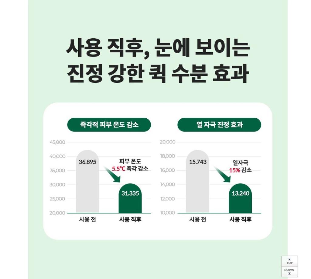 Dr.G Red Blemish Clear Quick Soothing Pads 70 подушечек