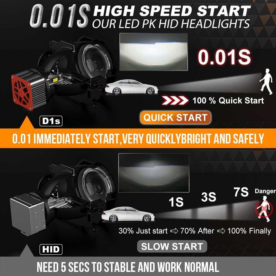 D3S LED D1S Car Headlights Canbus For Ballast D2S D4S D5S D8S Led HID D1R D2R D3R D4R D5R D8R Bulb Plug&Play Car Light 110W HLXG