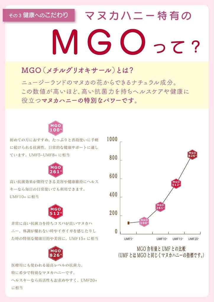 Health Key Manuka Honey 250g Glass Bottle Equivalent Manuka Honey Genuine Unheated MGO826+ UMF20+