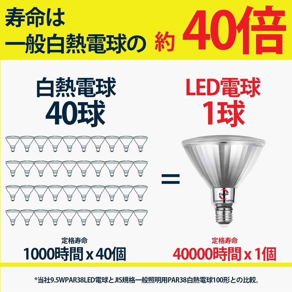 Explux High Beam LED Bulbs, 100W Equivalent, Wide Beam Angle, Warm White, Dimmable, E26 Base, Glass Body, Outdoor Waterproof and Deterioration