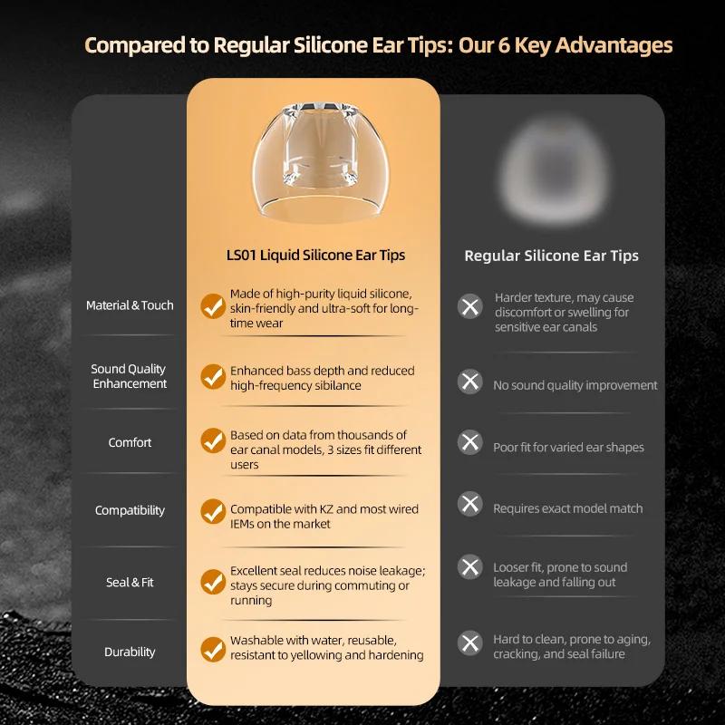 KZ LS01 High-Transparency Liquid Silicone EarTips For KZ most wired HiFi Earphone with S/M/L size Comfortable Universal Earplugs