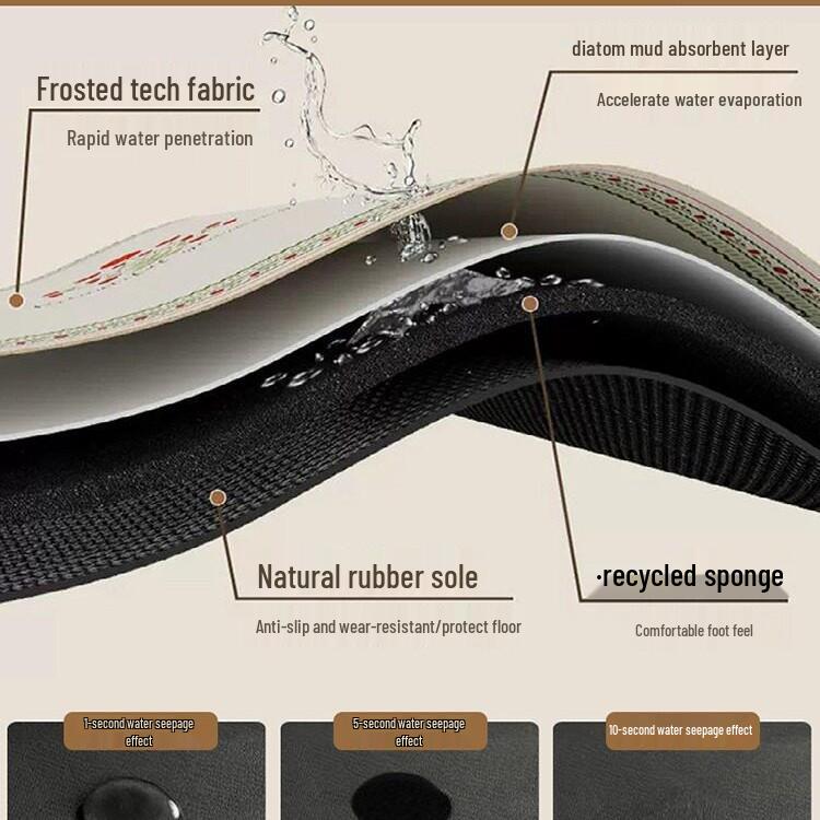 Водонепроницаемый солнцезащитный коврик-чехол для крышки микроволновой печи и стиральной машины