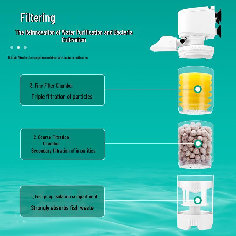 Компактный канистровый фильтр 3-в-1 для аквариума и циркуляционный насос для эффективной очистки воды