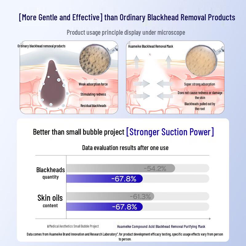 Huameike Комплексная кислотная маска для очищения от черных точек