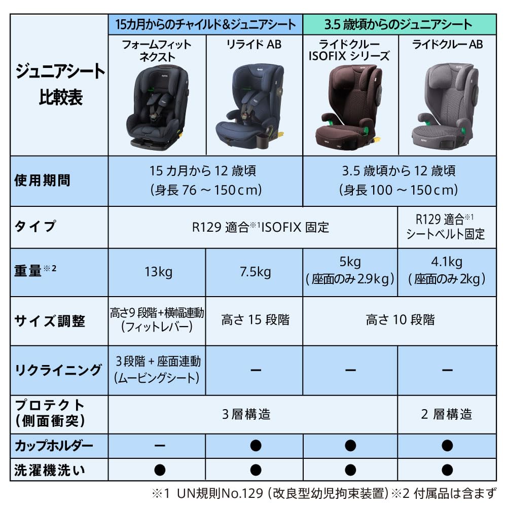 Детское автокресло-бустер Aprica RideCrew ISOFIX AC для детей до R129 с подстаканником и съемной спинкой 2224703 3.5 12, Соответствует, (коричневый)