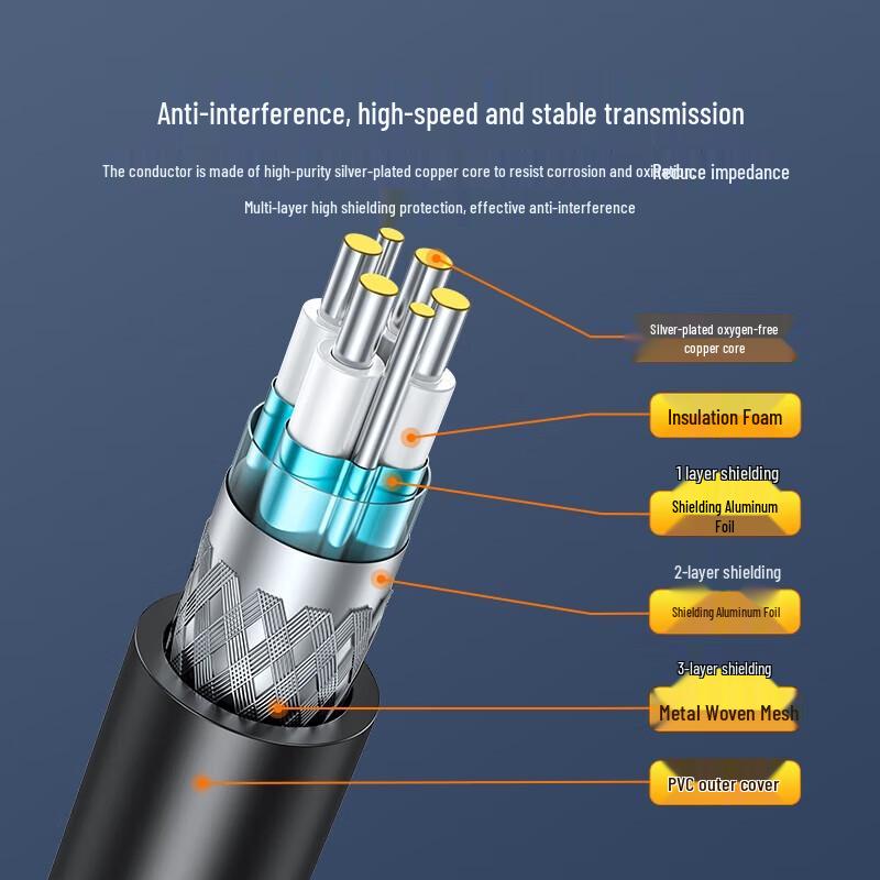 SAMZHE Высокоскоростной кабель прямого подключения 25G SFP28 DAC